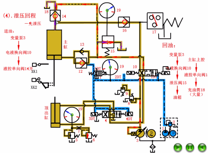 四柱液壓機(jī)主油缸泄壓 四柱液壓機(jī)主油缸泄壓