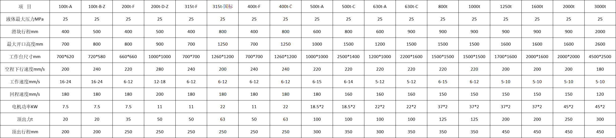 四柱液壓機技術參數(shù)