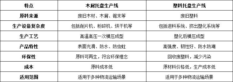 生產(chǎn)線對比