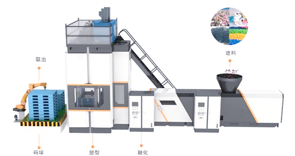 塑料托盤(pán)生產(chǎn)線