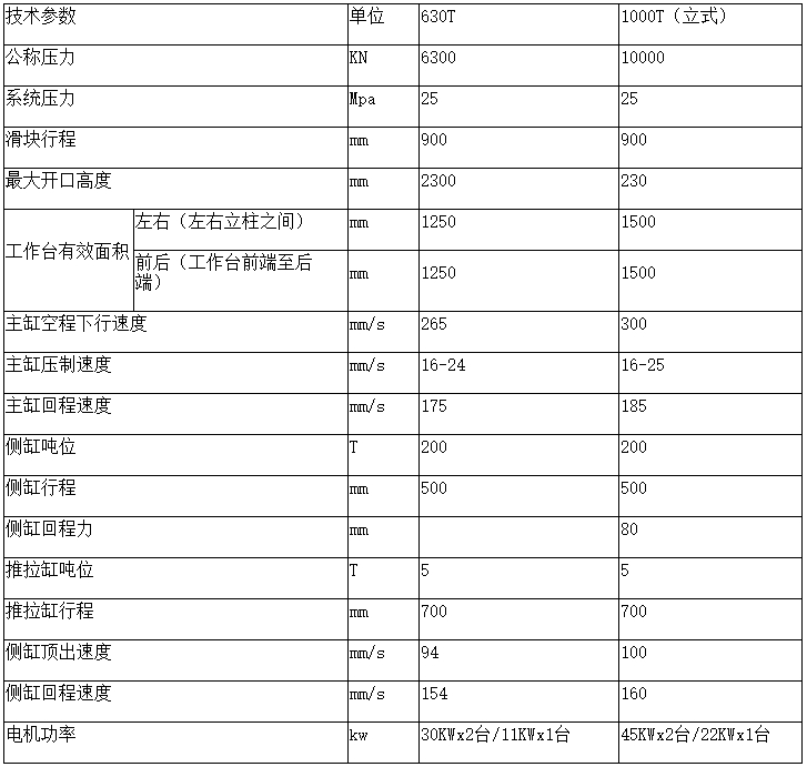 銅鐵鋁屑壓餅機參數(shù)