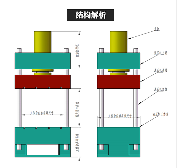 四柱液壓機結構