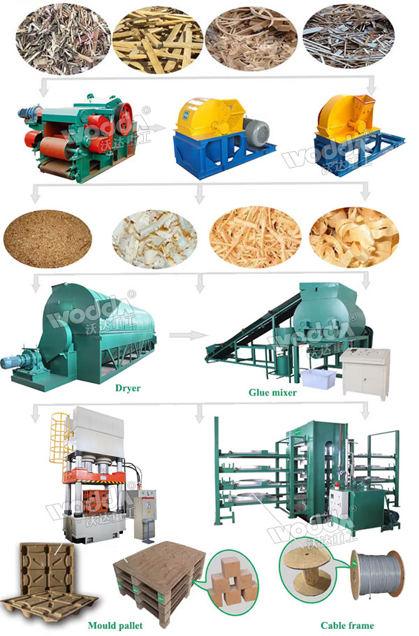 木屑托盤生產(chǎn)線