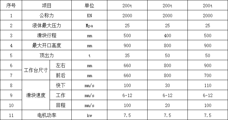 200噸四柱液壓機參數(shù)