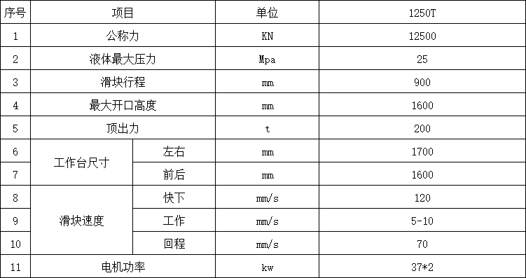 1250噸四柱液壓機技術參數(shù)
